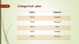 Categorical plan
POINTS REMARKS
80-100 Excellent
70-80 Very good
60-70 Good
50-60 Average
40-50 Very poor
16
 