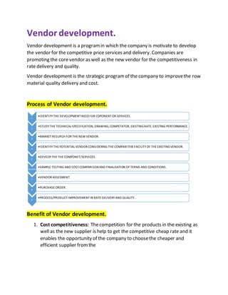 Vendor development.
Vendor development is a programin which the company is motivate to develop
the vendor for the competitive price services and delivery. Companies are
promoting the core vendor as well as the new vendor for the competitiveness in
rate delivery and quality.
Vendor development is the strategic programof the company to improvethe row
material quality delivery and cost.
Process of Vendor development.
Benefit of Vendor development.
1. Cost competitiveness: Thecompetition for the products in the existing as
well as the new supplier is help to get the competitive cheap rate and it
enables the opportunity of the company to choosethe cheaper and
efficient supplier fromthe
1
•IDENTIFY THE DEVELOPMENT NEEDFOR COPONENT OR SERVICES.
2
•STUDY THE TECHNICAL SPECIFICATION, DRAWING, COMPETATOR, EXISTINGRATE, EXISTING PERFORMANCE.
2
•MARKET RESURCH FOR THE NEW VENDOR.
4
•IDENTIFY THE POTENTIAL VENDORCONSIDERING THE COMPARITIVE FACILITY OF THE EXISTINGVENDOR.
5
•DEVEOPTHE THE COMPONET/SERVICES.
hhn6fn
•SAMPLE TESTING AND COST COMPARISONAND FINALISATION OF TERMS AND CONDITIONS.
7
•VENDOR ASSESMENT.
8
•PURCHASE ORDER.
9
•PROCESS/PRODUCT IMPROVEMENT IN RATE DELIVERY AND QUALITY.
 