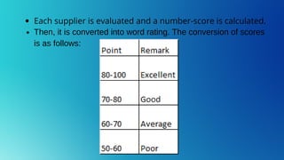 Each supplier is evaluated and a number-score is calculated.
Then, it is converted into word rating. The conversion of scores
is as follows:
 