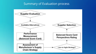 Summary of Evaluation process
 