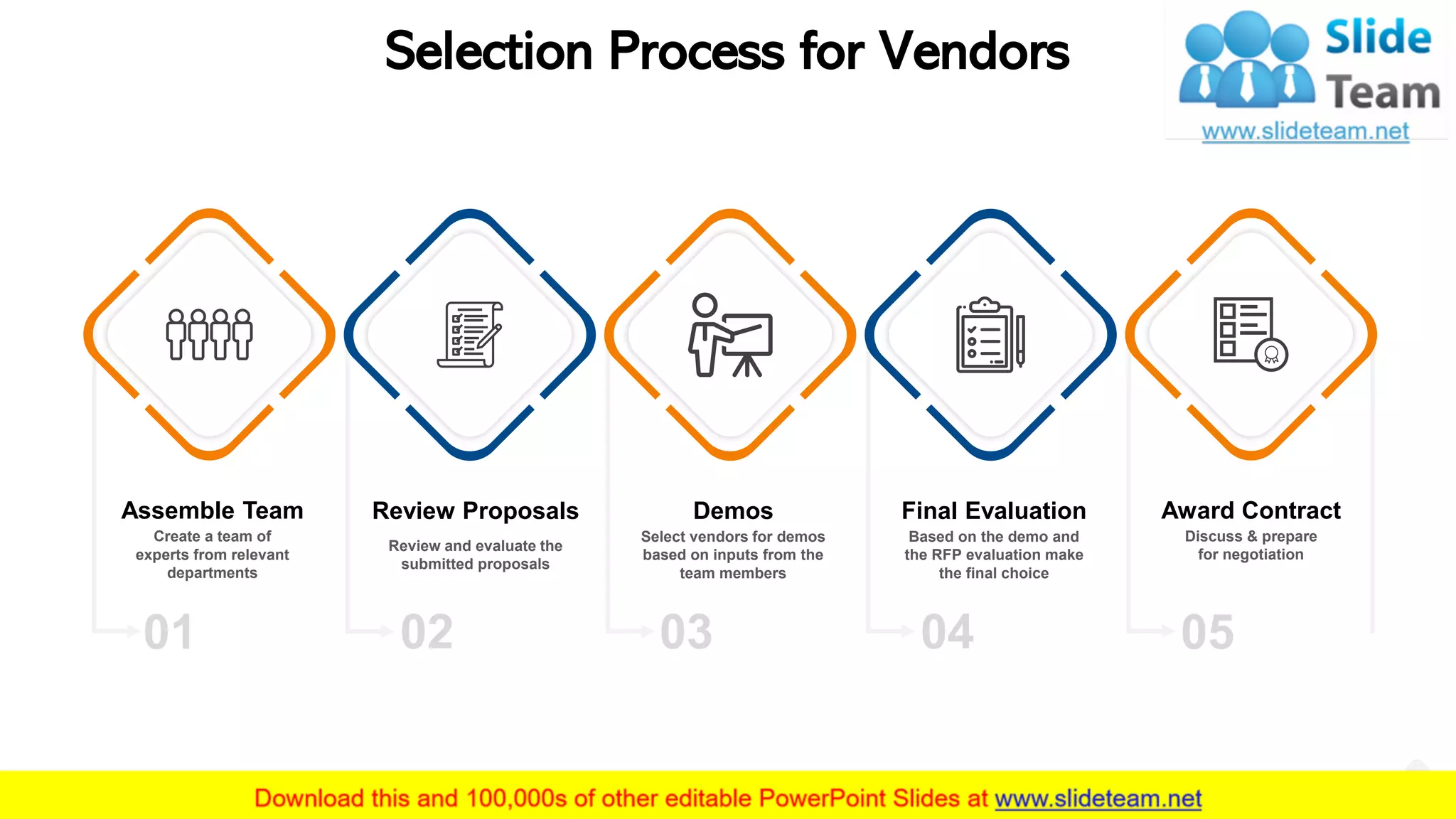 Selection Process for Vendors
Assemble Team
Create a team of
experts from relevant
departments
01
Review Proposals
Review and evaluate the
submitted proposals
02
Demos
Select vendors for demos
based on inputs from the
team members
03
Final Evaluation
Based on the demo and
the RFP evaluation make
the final choice
04
Award Contract
Discuss & prepare
for negotiation
05
This slide is 100% editable. Adapt it to your needs and capture your audience's attention. 8
 