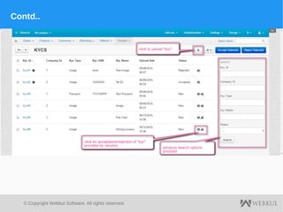 © Copyright Webkul Software, All rights reserved.
Contd..
 
