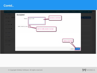 © Copyright Webkul Software, All rights reserved.
Contd..
 