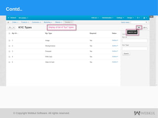 © Copyright Webkul Software, All rights reserved.
Contd..
 