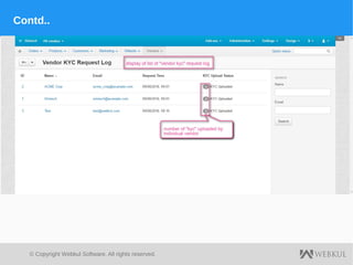 © Copyright Webkul Software, All rights reserved.
Contd..
 