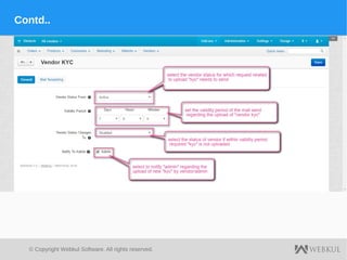 © Copyright Webkul Software, All rights reserved.
Contd..
 