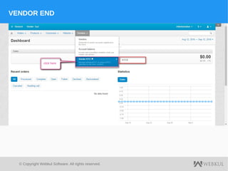 © Copyright Webkul Software, All rights reserved.
VENDOR END
 