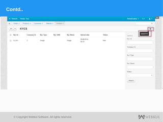 © Copyright Webkul Software, All rights reserved.
Contd..
 