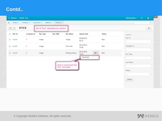 © Copyright Webkul Software, All rights reserved.
Contd..
 