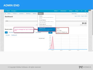 © Copyright Webkul Software, All rights reserved.
ADMIN END
 