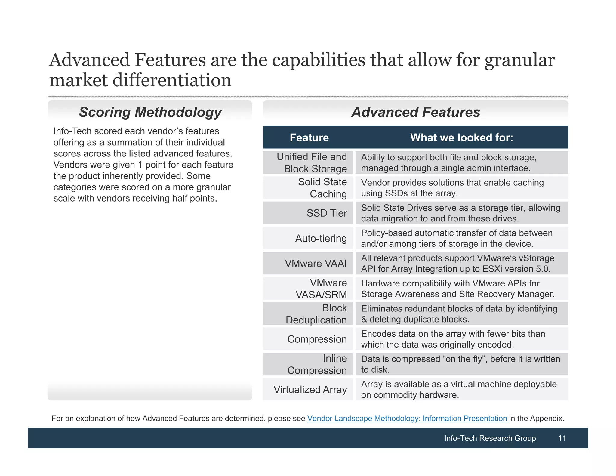 Advanced Features are the capabilities that allow for granular
market differentiation
       Scoring Methodology                                                        Advanced Features
Info-Tech scored each vendor’s features
offering as a summation of their individual                      Feature                           What we looked for:
scores across the listed advanced features.                   Unified File and       Ability to support both file and block storage,
Vendors were given 1 point for each feature                    Block Storage         managed through a single admin interface.
the product inherently provided. Some
categories were scored on a more granular
                                                                   Solid State       Vendor provides solutions that enable caching
                                                                      Caching        using SSDs at the array.
scale with vendors receiving half points.
                                                                                     Solid State Drives serve as a storage tier, allowing
                                                                      SSD Tier       data migration to and from these drives.
                                                                                     Policy-based automatic transfer of data between
                                                                   Auto-tiering      and/or among tiers of storage in the device.
                                                                                     All relevant products support VMware’s vStorage
                                                                VMware VAAI          API for Array Integration up to ESXi version 5.0.
                                                                    VMware           Hardware compatibility with VMware APIs for
                                                                 VASA/SRM            Storage Awareness and Site Recovery Manager.
                                                                       Block         Eliminates redundant blocks of data by identifying
                                                                Deduplication        & deleting duplicate blocks.
                                                                                     Encodes data on the array with fewer bits than
                                                                 Compression         which the data was originally encoded.
                                                                       Inline        Data is compressed “on the fly”, before it is written
                                                                 Compression         to disk.
                                                                                     Array is available as a virtual machine deployable
                                                             Virtualized Array       on commodity hardware.

For an explanation of how Advanced Features are determined, please see Vendor Landscape Methodology: Information Presentation in the Appendix.

                                                                                                            Info-Tech Research Group        11
 
