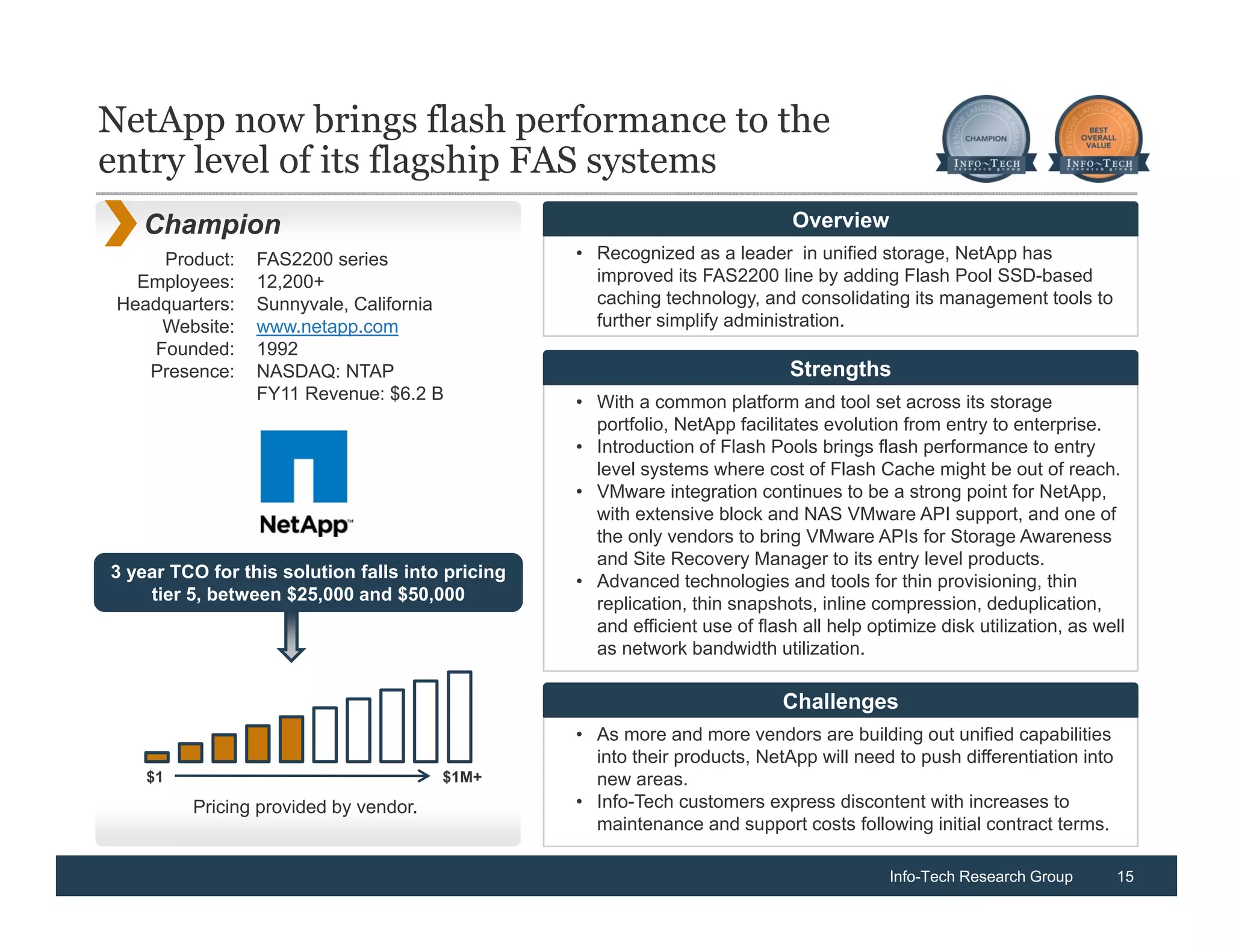 NetApp now brings flash performance to the
entry level of its flagship FAS systems
   Champion                                                                   Overview
     Product:    FAS2200 series                   • Recognized as a leader in unified storage, NetApp has
   Employees:    12,200+                            improved its FAS2200 line by adding Flash Pool SSD-based
 Headquarters:   Sunnyvale, California              caching technology, and consolidating its management tools to
     Website:    www.netapp.com                     further simplify administration.
    Founded:     1992
    Presence:    NASDAQ: NTAP                                                 Strengths
                 FY11 Revenue: $6.2 B             • With a common platform and tool set across its storage
                                                    portfolio, NetApp facilitates evolution from entry to enterprise.
                                                  • Introduction of Flash Pools brings flash performance to entry
                                                    level systems where cost of Flash Cache might be out of reach.
                                                  • VMware integration continues to be a strong point for NetApp,
                                                    with extensive block and NAS VMware API support, and one of
                                                    the only vendors to bring VMware APIs for Storage Awareness
                                                    and Site Recovery Manager to its entry level products.
3 year TCO for this solution falls into pricing   • Advanced technologies and tools for thin provisioning, thin
    tier 5, between $25,000 and $50,000             replication, thin snapshots, inline compression, deduplication,
                                                    and efficient use of flash all help optimize disk utilization, as well
                                                    as network bandwidth utilization.

                                                                             Challenges
                                                  • As more and more vendors are building out unified capabilities
                                                    into their products, NetApp will need to push differentiation into
    $1                                 $1M+         new areas.
         Pricing provided by vendor.              • Info-Tech customers express discontent with increases to
                                                    maintenance and support costs following initial contract terms.

                                                                                           Info-Tech Research Group      15
 