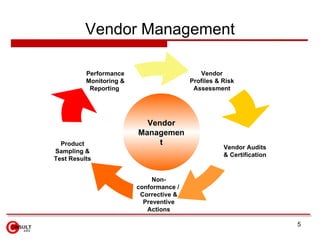 Vendor Management Vendor Profiles & Risk Assessment Vendor Audits & Certification Non-conformance /  Corrective & Preventi...
