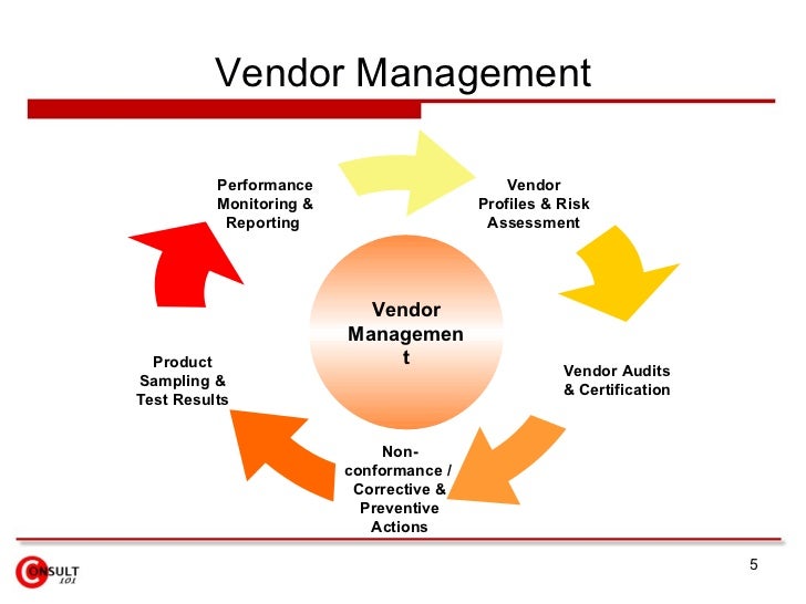 Vendor Management Process Flow Chart