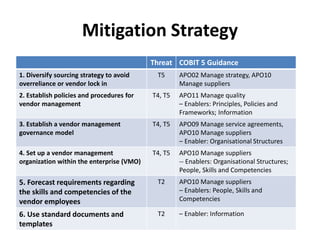 Mitigation Strategy
Threat COBIT 5 Guidance
1. Diversify sourcing strategy to avoid
overreliance or vendor lock in
T5 APO0...