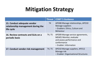 Mitigation Strategy
Threat COBIT 5 Guidance
15. Conduct adequate vendor
relationship management during the
life cycle
T4 A...