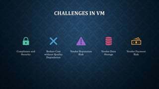 CHALLENGES IN VM
Compliance and
Security
Reduce Cost
without Quality
Degradation
Vendor Reputation
Risk
Vendor Data
Storage
Vendor Payment
Risk
 