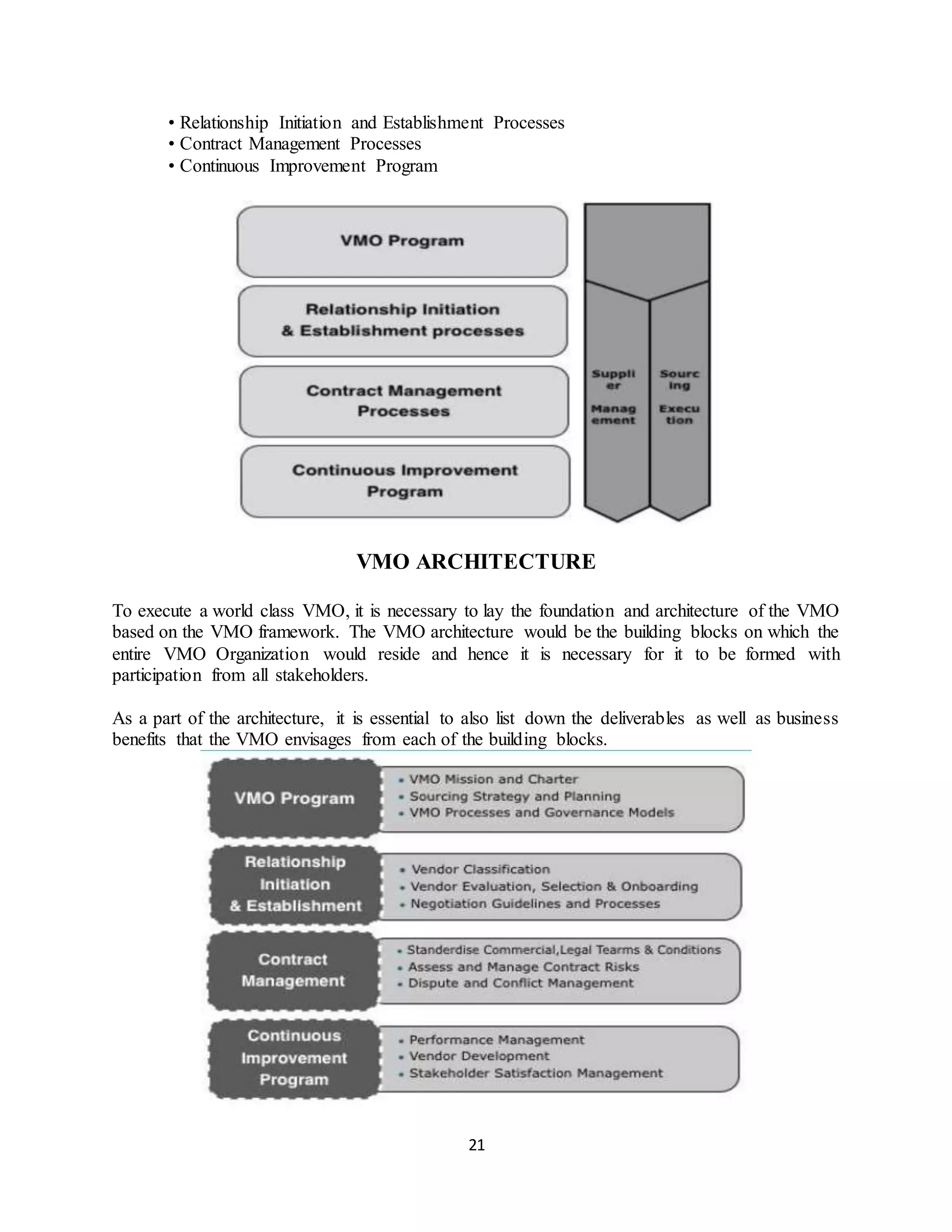 21
• Relationship Initiation and Establishment Processes
• Contract Management Processes
• Continuous Improvement Program
VMO ARCHITECTURE
To execute a world class VMO, it is necessary to lay the foundation and architecture of the VMO
based on the VMO framework. The VMO architecture would be the building blocks on which the
entire VMO Organization would reside and hence it is necessary for it to be formed with
participation from all stakeholders.
As a part of the architecture, it is essential to also list down the deliverables as well as business
benefits that the VMO envisages from each of the building blocks.
 