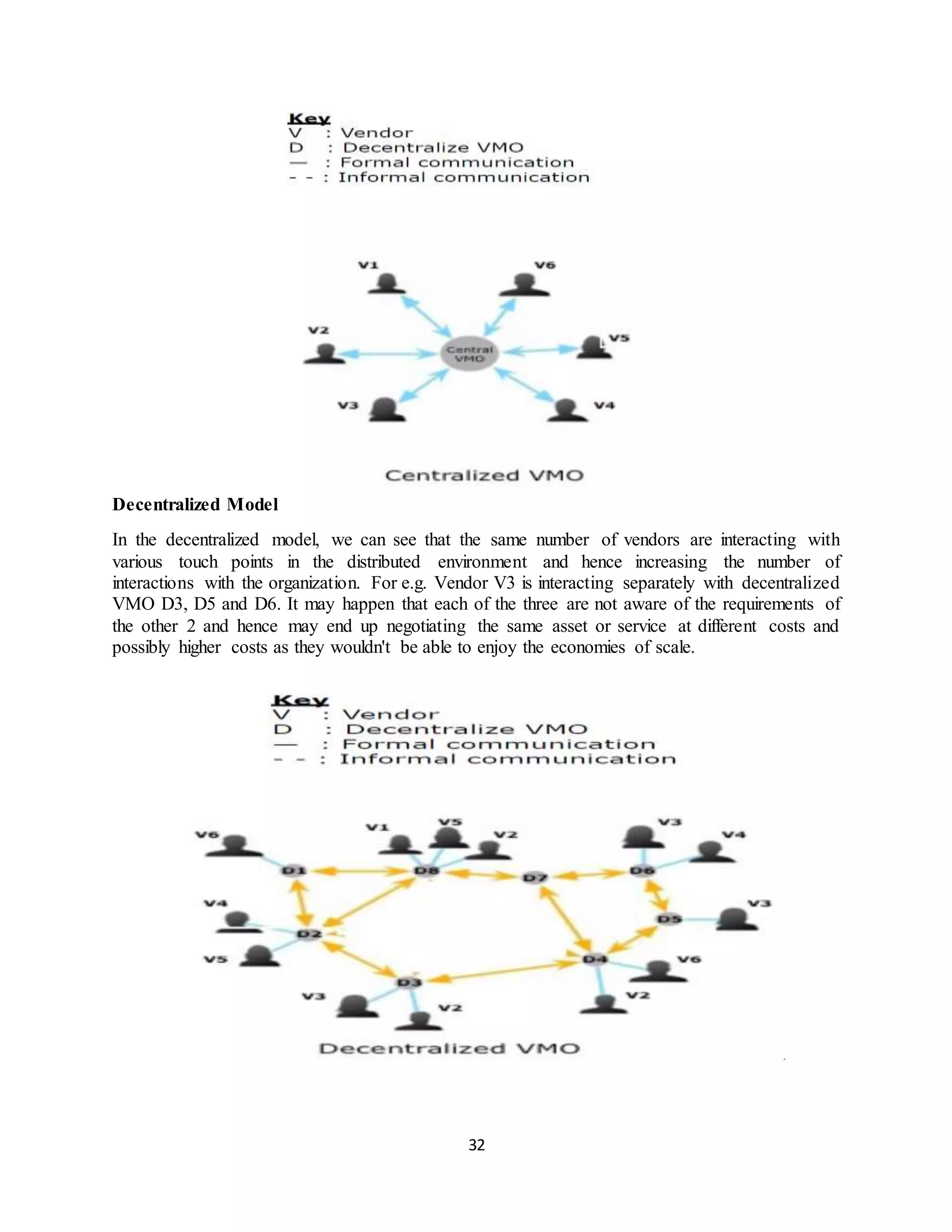 32
Decentralized Model
In the decentralized model, we can see that the same number of vendors are interacting with
various touch points in the distributed environment and hence increasing the number of
interactions with the organization. For e.g. Vendor V3 is interacting separately with decentralized
VMO D3, D5 and D6. It may happen that each of the three are not aware of the requirements of
the other 2 and hence may end up negotiating the same asset or service at different costs and
possibly higher costs as they wouldn't be able to enjoy the economies of scale.
 