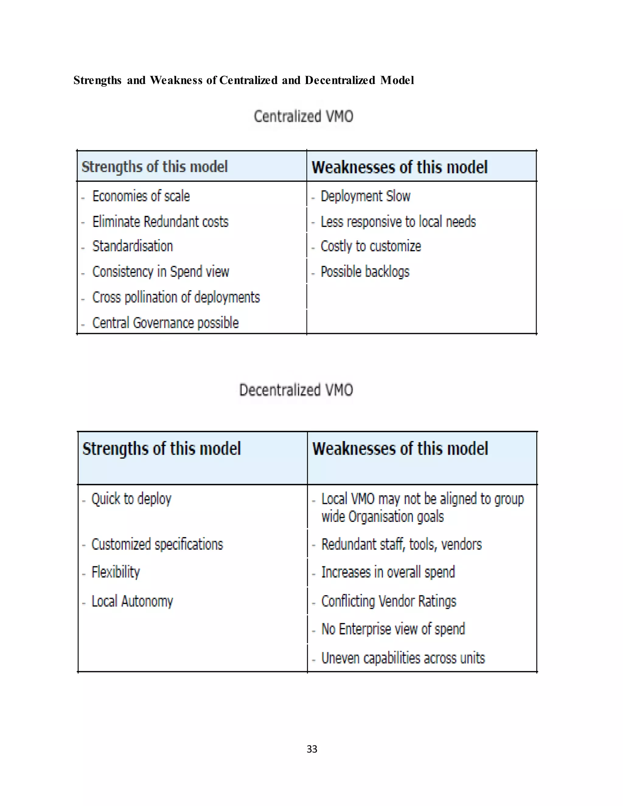 33
Strengths and Weakness of Centralized and Decentralized Model
 