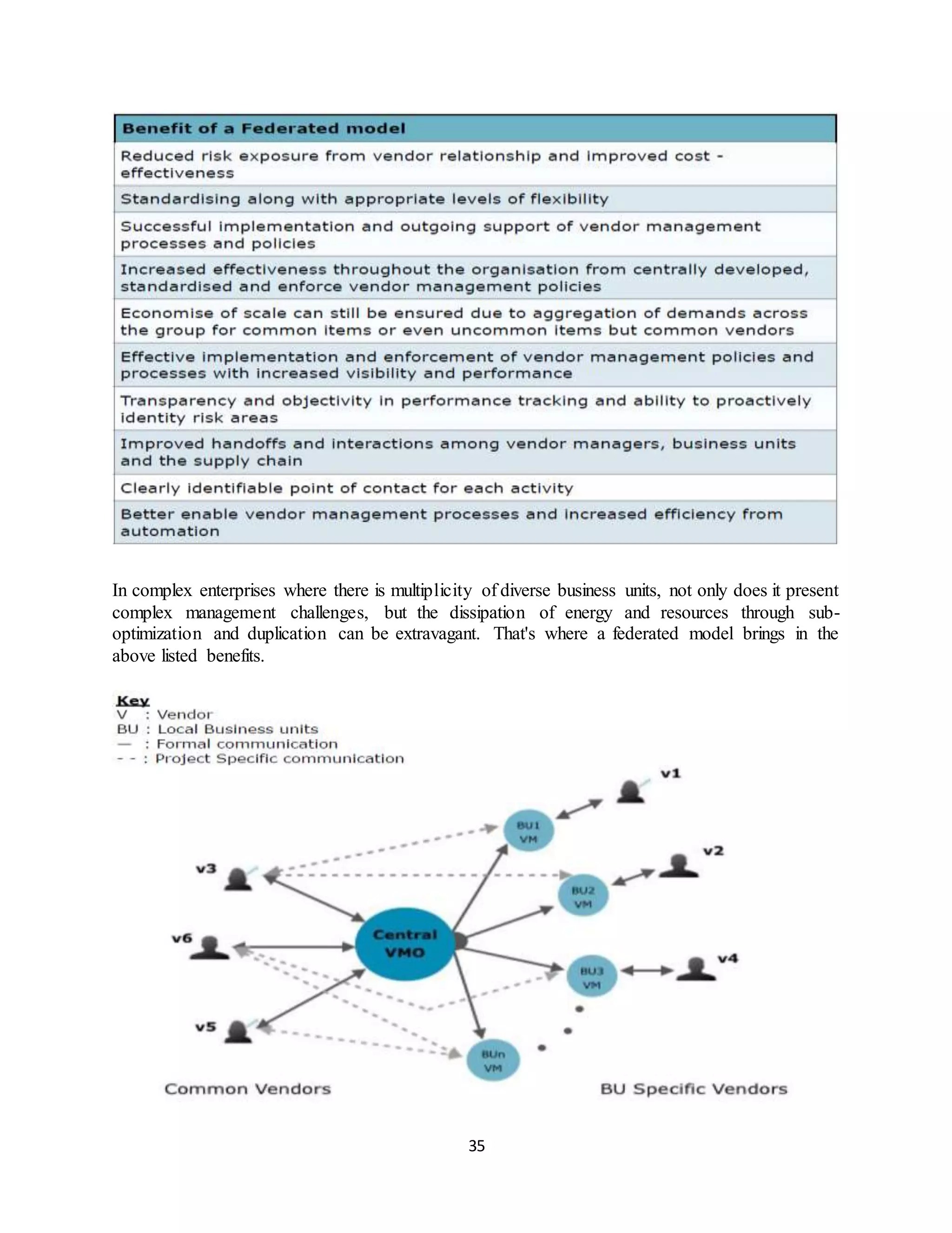 35
In complex enterprises where there is multiplicity of diverse business units, not only does it present
complex management challenges, but the dissipation of energy and resources through sub-
optimization and duplication can be extravagant. That's where a federated model brings in the
above listed benefits.
 