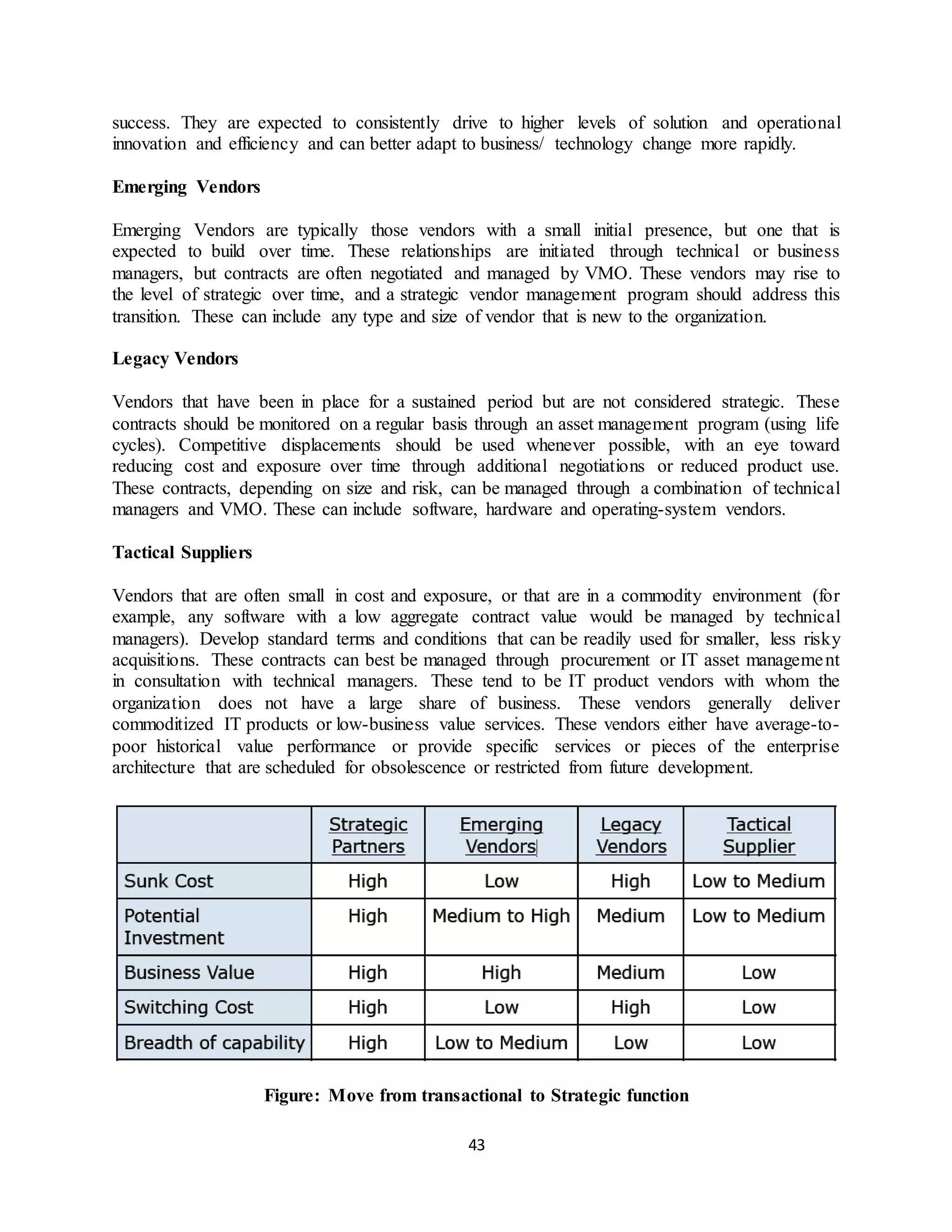 43
success. They are expected to consistently drive to higher levels of solution and operational
innovation and efficiency and can better adapt to business/ technology change more rapidly.
Emerging Vendors
Emerging Vendors are typically those vendors with a small initial presence, but one that is
expected to build over time. These relationships are initiated through technical or business
managers, but contracts are often negotiated and managed by VMO. These vendors may rise to
the level of strategic over time, and a strategic vendor management program should address this
transition. These can include any type and size of vendor that is new to the organization.
Legacy Vendors
Vendors that have been in place for a sustained period but are not considered strategic. These
contracts should be monitored on a regular basis through an asset management program (using life
cycles). Competitive displacements should be used whenever possible, with an eye toward
reducing cost and exposure over time through additional negotiations or reduced product use.
These contracts, depending on size and risk, can be managed through a combination of technical
managers and VMO. These can include software, hardware and operating-system vendors.
Tactical Suppliers
Vendors that are often small in cost and exposure, or that are in a commodity environment (for
example, any software with a low aggregate contract value would be managed by technical
managers). Develop standard terms and conditions that can be readily used for smaller, less risky
acquisitions. These contracts can best be managed through procurement or IT asset management
in consultation with technical managers. These tend to be IT product vendors with whom the
organization does not have a large share of business. These vendors generally deliver
commoditized IT products or low-business value services. These vendors either have average-to-
poor historical value performance or provide specific services or pieces of the enterprise
architecture that are scheduled for obsolescence or restricted from future development.
Figure: Move from transactional to Strategic function
 