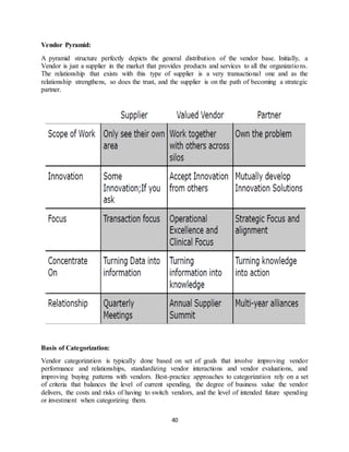 Vendor Management - An Overview (Project File) | DOCX