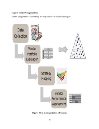 Vendor Management - An Overview (Project File) | DOCX
