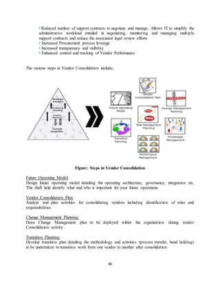 Vendor Management - An Overview (Project File) | DOCX