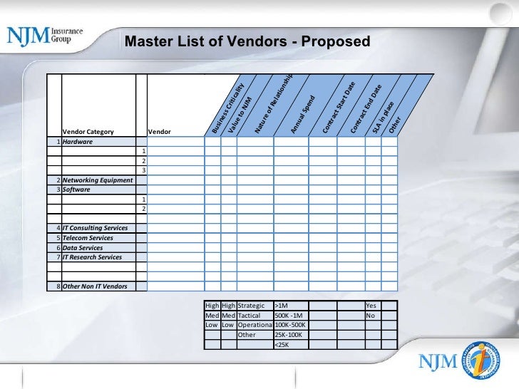approved vendors list template