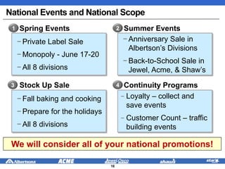 − Fall baking and cooking
− Prepare for the holidays
− All 8 divisions
− Private Label Sale
− Monopoly - June 17-20
− All 8 divisions
National Events and National Scope
− Anniversary Sale in
Albertson’s Divisions
− Back-to-School Sale in
Jewel, Acme, & Shaw’s
− Loyalty – collect and
save events
− Customer Count – traffic
building events
Spring Events Summer Events
Stock Up Sale Continuity Programs
1 2
3 4
We will consider all of your national promotions!
16
 