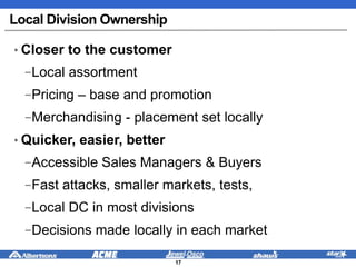 Local Division Ownership
• Closer to the customer
−Local assortment
−Pricing – base and promotion
−Merchandising - placement set locally
• Quicker, easier, better
−Accessible Sales Managers & Buyers
−Fast attacks, smaller markets, tests,
−Local DC in most divisions
−Decisions made locally in each market
17
 