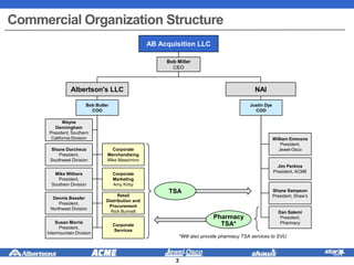 Commercial Organization Structure
Albertson's LLC NAI
Bob Miller
CEO
Justin Dye
COO
Bob Butler
COO
Shane Dorcheus
President,
Southwest Division
Mike Withers
President,
Southern Division
Dennis Bassler
President,
Northwest Division
Susan Morris
President,
Intermountain Division
Wayne
Denningham
President, Southern
California Division
Corporate
Marketing
Amy Kirby
Retail
Distribution and
Procurement
Rick Bunnell
Corporate
Merchandising
Mike Massimino
Jim Perkins
President, ACME
Shane Sampson
President, Shaw’s
Dan Salemi
President,
Pharmacy
William Emmons
President,
Jewel-Osco
AB Acquisition LLC
TSA
Pharmacy
TSA*
*Will also provide pharmacy TSA services to SVU
Corporate
Services
3
 