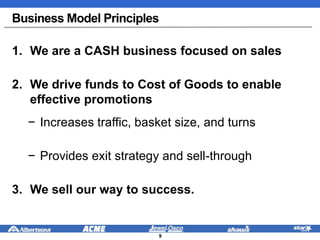 Business Model Principles
1. We are a CASH business focused on sales
2. We drive funds to Cost of Goods to enable
effective promotions
− Increases traffic, basket size, and turns
− Provides exit strategy and sell-through
3. We sell our way to success.
9
 