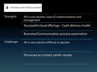 Strengths    All in one solution; ease of implementation and
             management
             Successful cloud offerings - CaaS delivery model

             Business/Communication process automation

Challenges   All-in-one solution difficult to operate



             Perceived as contact center vendor
 