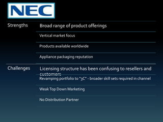 Strengths    Broad range of product offerings
             Vertical market focus

             Products available worldwide

             Appliance packaging reputation

Challenges   Licensing structure has been confusing to resellers and
             customers
             Revamping portfolio to “3C” - broader skill sets required in channel

             Weak Top Down Marketing

             No Distribution Partner
 