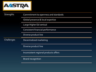 Strengths    Commitment to openness and standards

             Global presence & local expertise

             Large Higher Ed vertical

             Consistent financial performance

             Diverse product line

Challenges   Decentralized marketing

             Diverse product line

             Inconsistent regional products offers

             Brand recognition
 