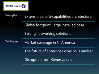 Strengths    Extensible multi-capabilities architecture

             Global footprint, large installed base

             Strong networking solutions
Challenges   Market coverage in N. America

             The future of enterprise division is unclear

             Disruption from Genesys sale
 
