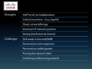 Strengths    VoIP to UC to Collaboration
             Video Everywhere - Cius, AppHQ
             Cloud, virtual offerings
             Dominant IP network position
             Strong distribution & channel
Challenges   Still weak in low end/SMB
             Perceived as more expensive
             Perceived as walled garden
             Proving the value of video
             Confusing conferencing products
 