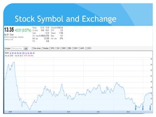 Stock Symbol and Exchange
 