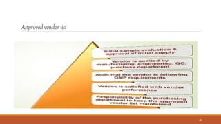 Approvedvendorlist
28
 