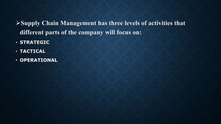 Supply Chain Management has three levels of activities that
different parts of the company will focus on:
• STRATEGIC
• TACTICAL
• OPERATIONAL
 