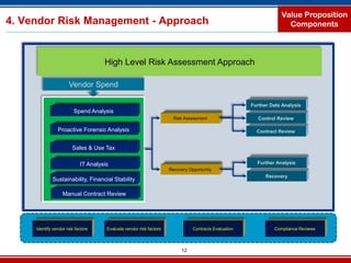 Vendor Risk Management | PDF