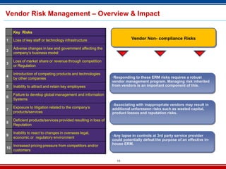 11
Vendor Risk Management – Overview & Impact
Key Risks
1 Loss of key staff or technology infrastructure
2
Adverse changes in law and government affecting the
company’s business model
3
Loss of market share or revenue through competition
or Regulation
4
Introduction of competing products and technologies
by other companies
5 Inability to attract and retain key employees
6
Failure to develop global management and information
Systems
7
Exposure to litigation related to the company’s
products/services
8
Deficient products/services provided resulting in loss of
Reputation
9
Inability to react to changes in overseas legal,
economic or regulatory environment
10
Increased pricing pressure from competitors and/or
customers
•Any lapse in controls at 3rd party service provider
could potentially defeat the purpose of an effective in-
house ERM.
•Responding to these ERM risks requires a robust
vendor management program. Managing risk inherited
from vendors is an important component of this.
•Associating with inappropriate vendors may result in
additional unforeseen risks such as wasted capital,
product losses and reputation risks.
Vendor Non- compliance Risks
 