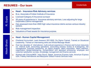 25
RESUMES - Our team
 Head - Insurance Risk Advisory services
 B.sc, Associate of Indian Institute of Insurance
 Licensed Category A Insurance surveyor
 26 years of experience in Insurance advisory services, Loss adjusting for large
corporates,Claims management.
 Has assessed more than 4500 high value insurance claims across various industry
sectors.
 Risk management inspection
 Valuations of fixed assets for insurance purpose.
R.Gupta
Credentials
 Head - Human Capital Management
 Chartered Accountant, Lead Assessor ISO 9000, Six Sigma Trained, Trained on Situational
Leadership, Trained on interviewing skills and Whole Message Model.
 Over two decades of international, multi-cultural experience in finance and human resources
viz. internal audit, accounting operations, accounting process review & re-designing, risk
management, business solutioning, six sigma projects, talent acquisition, talent retention,
organization design/redesigning, compensation and appraisal processing, employee and
customer satisfaction surveys, knowledge management and finance services.
 Worked with Citicorp/MGF, India Glycol, Delphi, American Express India, American Express
USA, Fidelity International and Macquarie Global Finance Services India.
NileshBhatia
 