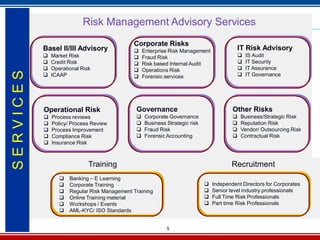 5
Risk Management Advisory Services
Training Recruitment
Basel II/III Advisory
 Market Risk
 Credit Risk
 Operational Risk
 ICAAP
Corporate Risks
 Enterprise Risk Management
 Fraud Risk
 Risk based Internal Audit
 Operations Risk
 Forensic services
IT Risk Advisory
 IS Audit
 IT Security
 IT Assurance
 IT Governance
Operational Risk
 Process reviews
 Policy/ Process Review
 Process Improvement
 Compliance Risk
 Insurance Risk
Governance
 Corporate Governance
 Business Strategic risk
 Fraud Risk
 Forensic Accounting
Other Risks
 Business/Strategic Risk
 Reputation Risk
 Vendor/ Outsourcing Risk
 Contractual Risk
 Banking – E Learning
 Corporate Training
 Regular Risk Management Training
 Online Training material
 Workshops / Events
 AML-KYC/ ISO Standards
 Independent Directors for Corporates
 Senior level industry professionals
 Full Time Risk Professionals
 Part time Risk Professionals
SERVICES
 