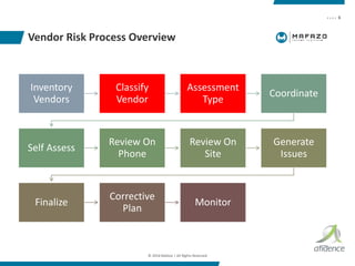 Cyber Security Vendor Risk Management /Supply Chain Risk Management | PDF