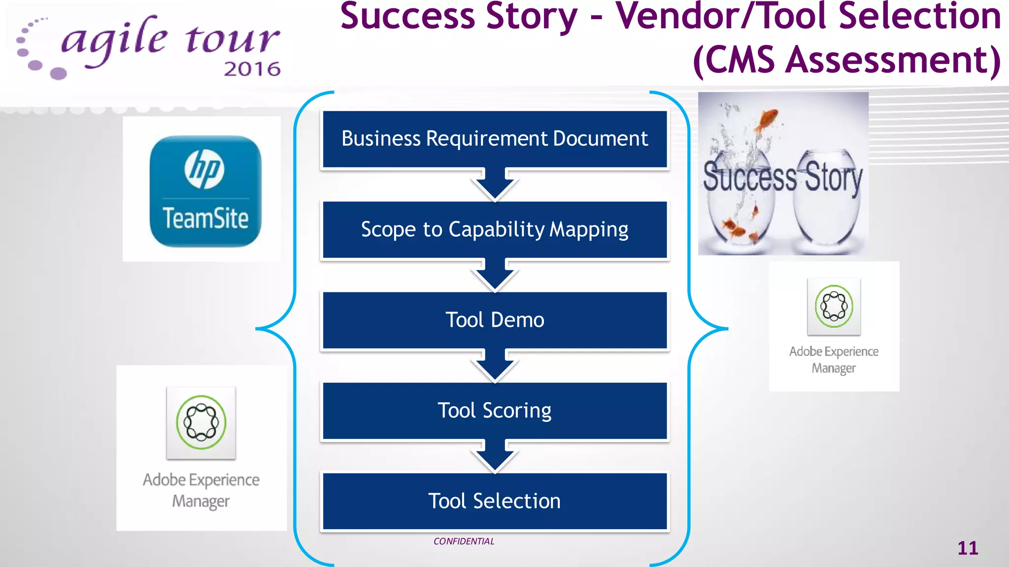 Success Story – Vendor/Tool Selection
(CMS Assessment)
CONFIDENTIAL
11
Tool Selection
Tool Scoring
Tool Demo
Scope to Capability Mapping
Business Requirement Document
 