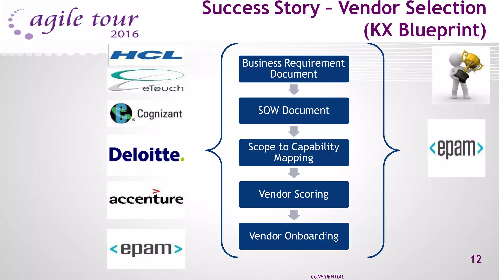 Success Story – Vendor Selection
(KX Blueprint)
CONFIDENTIAL
12
Business Requirement
Document
SOW Document
Scope to Capability
Mapping
Vendor Scoring
Vendor Onboarding
 