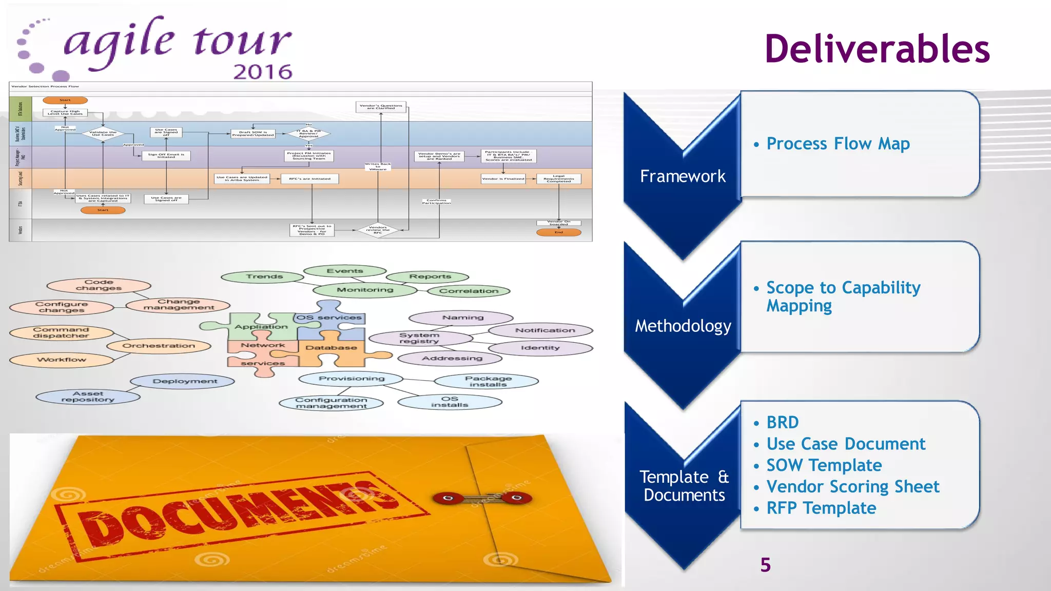 Deliverables
Framework
• Process Flow Map
Methodology
• Scope to Capability
Mapping
Template &
Documents
• BRD
• Use Case Document
• SOW Template
• Vendor Scoring Sheet
• RFP Template
CONFIDENTIAL 5
Vendor Selection Process Flow
BusinessSME’s/
Stakeholders
ProjectManager-
PMO
SourcingLeadVendorsITBABTASolutions
Validate the
Use Cases
Sign Off Email is
Initated
Approved
Use Cases
are Signed
off
Project PM Initiates
discussion with
Sourcing Team
Use Cases are
Signed off
Not
Approved
Use Cases are Updated
in Ariba System
RFC’s are Initiated
Draft SOW is
Prepared/Updated
IT BA & PM
Review/
Approval
Yes
No
RFC’s Sent out to
Prospective
Vendors – for
Demo & PO
Vendor’s Questions
are Clarified
Vendor Demo’s are
setup and Vendors
are Ranked
Confirms
Participation
Participants include –
IT & BTA BA’s/ PM/
Business SME.
Scores are evaluated
Vendor is Finalized
Legal
Requirements
Completed
End
Capture High
Level Use Cases
Start
Uses Cases related to IT
& System Integrations
are Captured
Start
Vendors
review the
RFC
Vendor On
boarded
Not
Approved
Writes Back
to
VMware
 